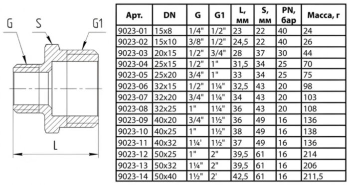 Ниппель латунный Aquasfera 9023 DN 25x32 PN 20 резьба - 1''x1 1/4'', покрытие - никель, переходной резьбовой НР-НР, 9023-08