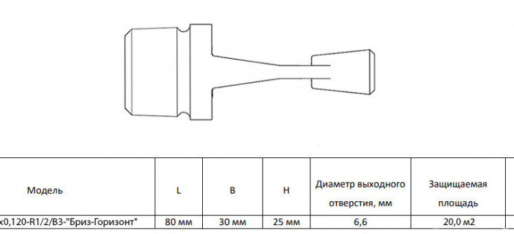 Ороситель дренчерный ДВS1-РГо0,120-R1/2/В3-"Бриз-Горизонт" тонкораспыленной воды 2