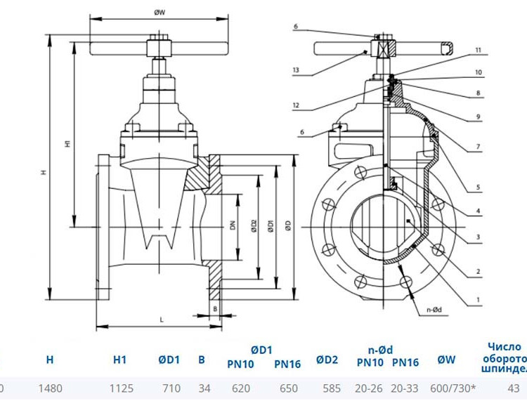 Задвижка DENDOR 47GV DN 500 PN 10 фланцевая клиновая чугунная под штурвал с обрезиненным клином 2