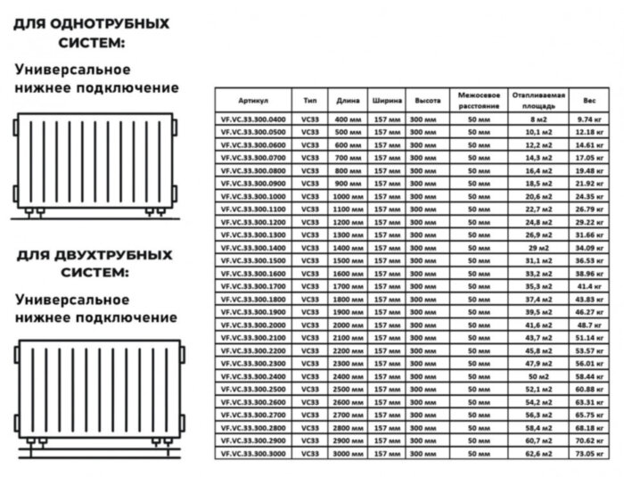 Радиатор панельный VALFEX STEEL VC33 2300-300 ГОСТ 31311-2005 нижнее универсальное подключение без кронштейнов