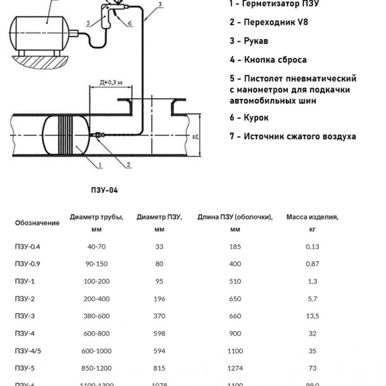 Пневмозаглушка ПЗУ-04КМН для труб 40-70 мм 2