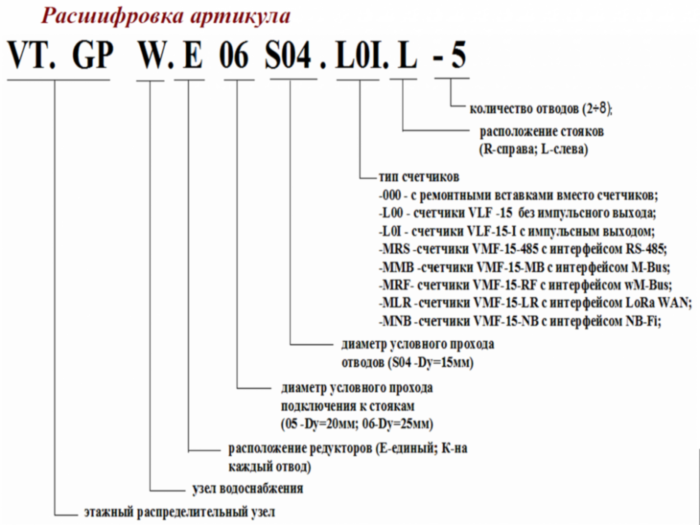 Узел этажный VALTEC VT.GPW.E05S04.000.R-2 3/4" DN 20 для водоснабжения с единым регулятором давления
