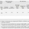 Электропривод неполнооборотный AUMA SQ 10.2 220В IP68 2