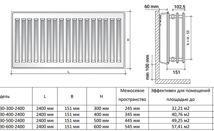 Радиатор панельный Royal Thermo HYGIENE H30-500-2400 RAL9016 2