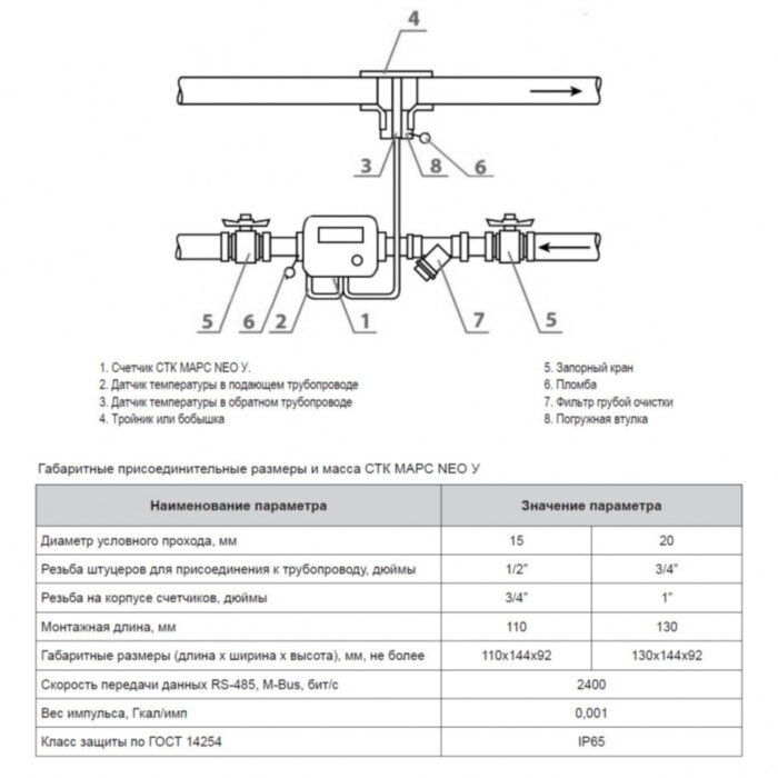 Универсальный теплосчетчик Декаст СТК МАРС NEO-15 У О 1,0 (с кмч) ультразвуковой