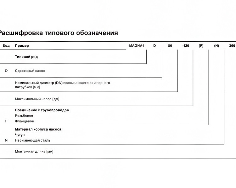 Насос циркуляционный Grundfos Magna1 32-100 4