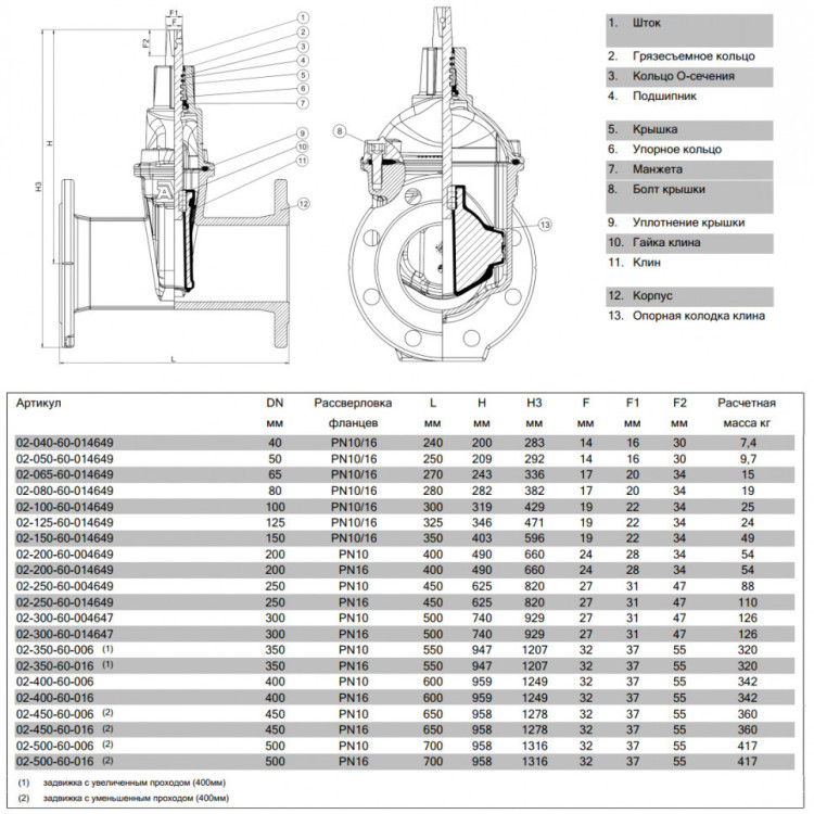 Задвижка AVK 02/60 DN 450 PN 10 клиновая фланцевая 2