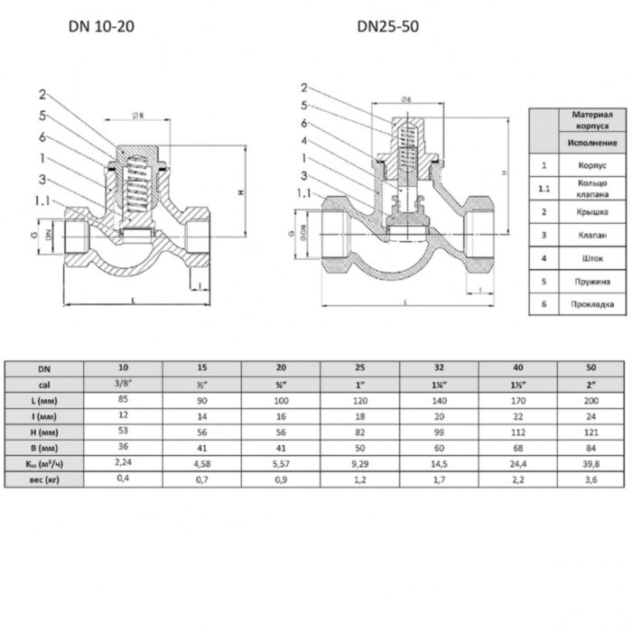 Клапан обратный подъемный ZETKAMA 277 Ду10 Ру16 чугунный резьбовой zCHE 277A010C31