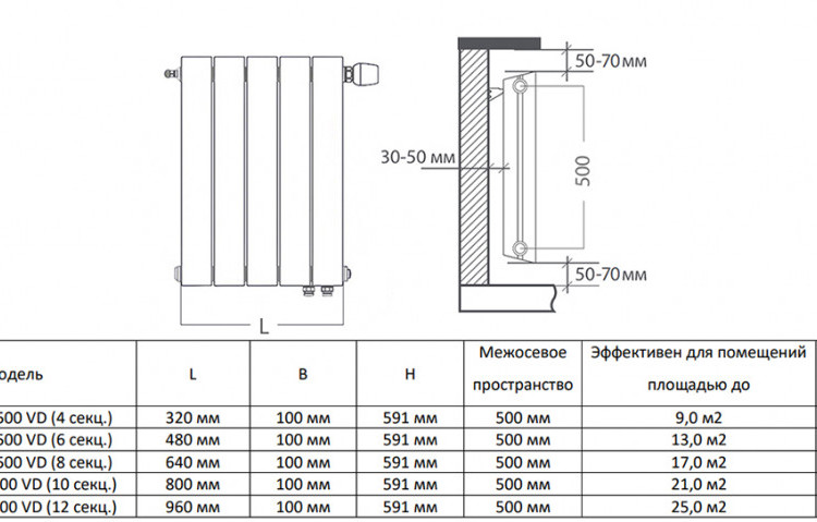 Радиатор биметаллический Royal Thermo PianoForte 500 VD (8 секций) Noir Sable 5