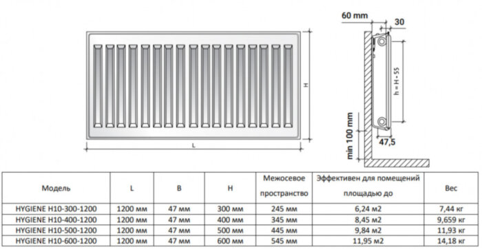 Радиатор панельный Royal Thermo HYGIENE H10-500-1200 Noir Sable
