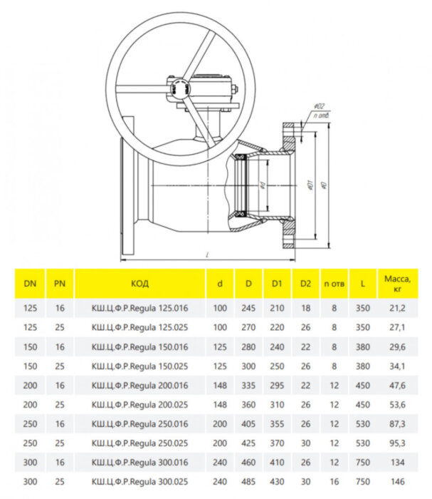 Кран шаровой цельносварной регулирующий LD КШ.Ц.Ф.Р.Regula 125.016 Ду 125 Ру 16 фланцевый с редуктором