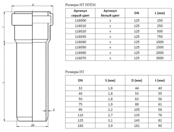 Труба канализационная PP-H Ostendorf HT HTEM DN 125х3,1х1500 цвет серый