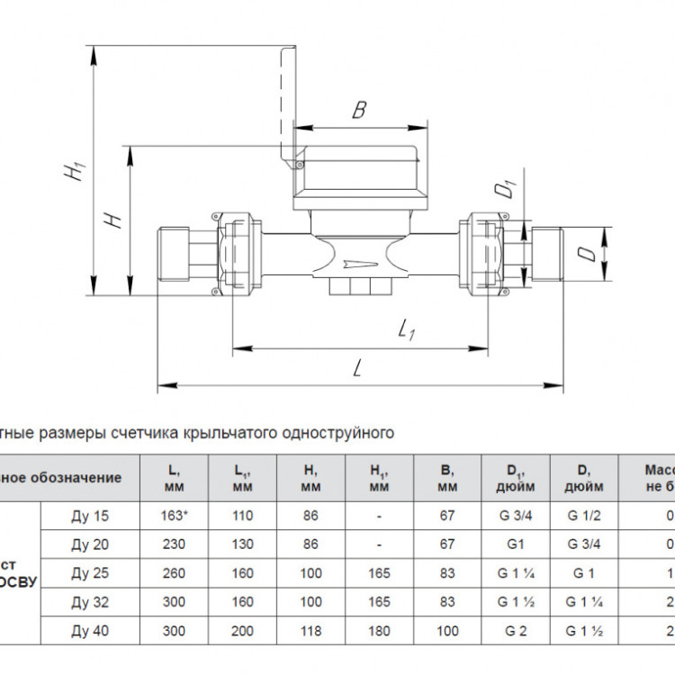 Счетчик Декаст ОСВХ-32 ДГ1 (10 л/имп) холодной воды 4