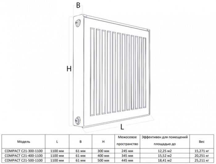 Радиатор панельный Royal Thermo COMPACT C21-300-1100 RAL9016