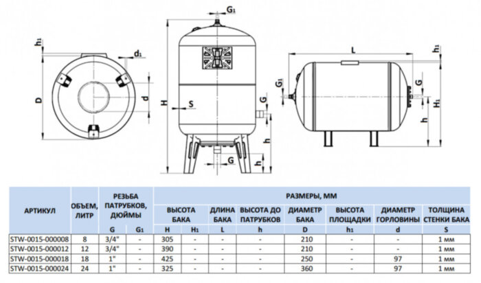 Расширительный бак STOUT STW-0015 гидроаккумулятор 12 л. вертикальный