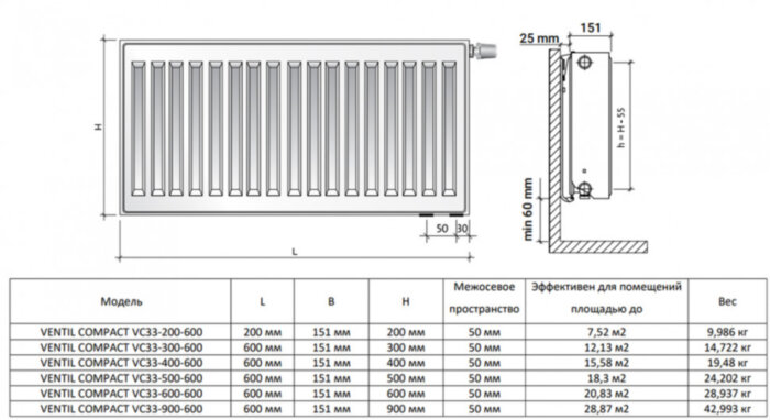 Радиатор панельный Royal Thermo VENTIL COMPACT VC33-200-600 RAL9016