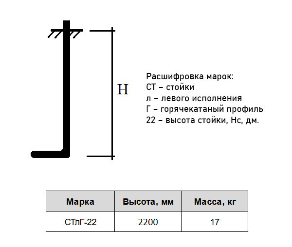 Стойка СТлГ 22 Серия 1.450.3-7.94 2
