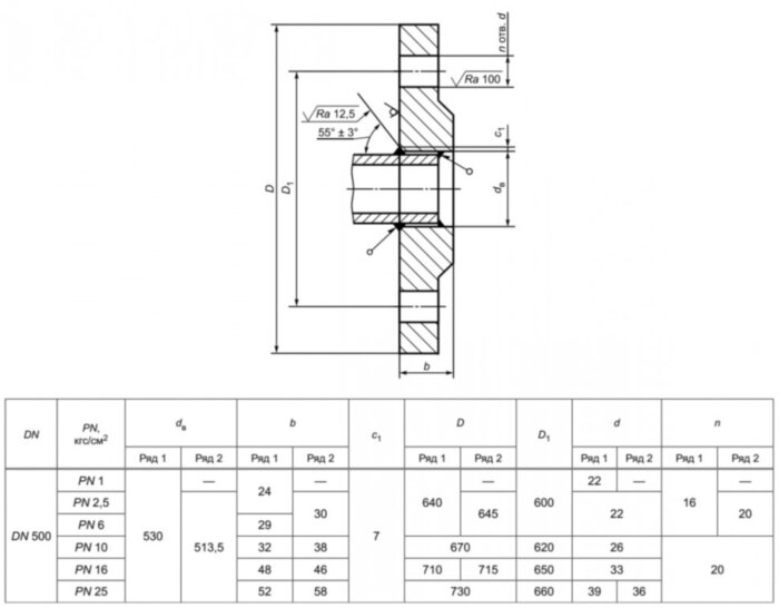 Фланец 500-6-01-1-В-Ст.20-IV ГОСТ 33259-2015 стальной плоский приварной Ду 500 Ру 6