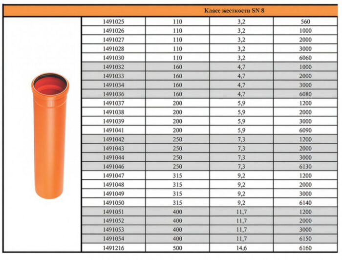 Труба НПВХ Хемкор 200х5,9х1200 SN8 канализационная, длина - 1,2 метра