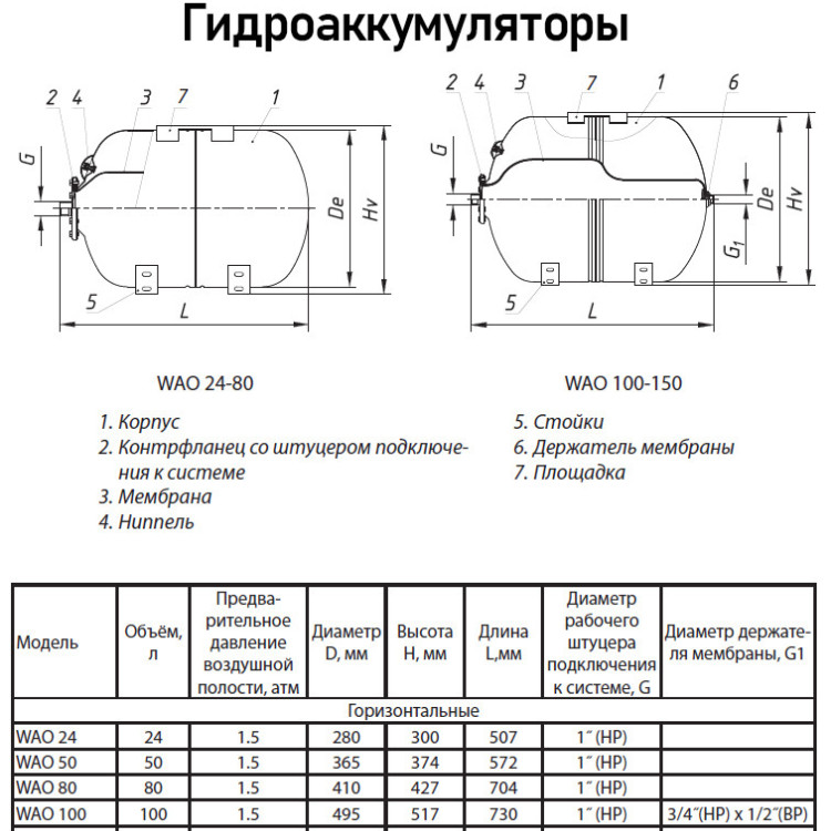 Гидроаккумулятор Wester WAO 24 НР 1" DN 280 PN 10 мембранный горизонтальный для систем водоснабжения 4