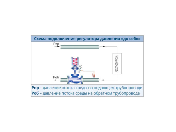 Регулятор давления УРРД-НЗ-РД Ду 40 Ру 25 "до себя" Энерготехномаш