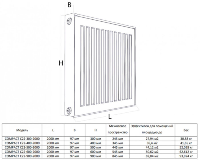 Радиатор панельный Royal Thermo COMPACT C22-300-2000 Silver Satin