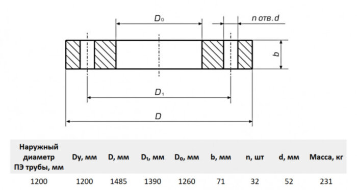 Фланец стальной прижимной для ПЭ труб 1200/1200 Ру16