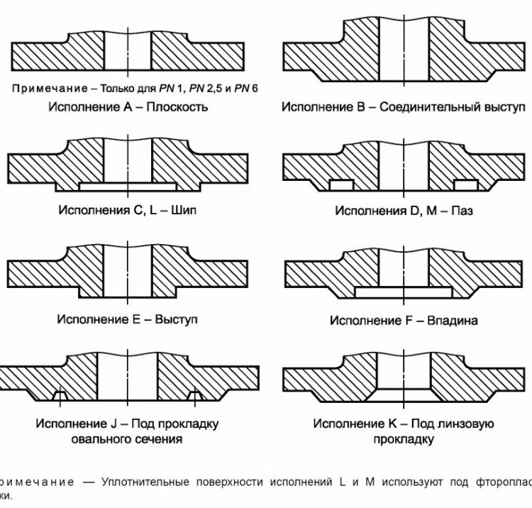 Фланец 25-6-11-1-В-09Г2С-IV ГОСТ 33259-2015 стальной воротниковый приварной встык Ду 25 Ру 6 4