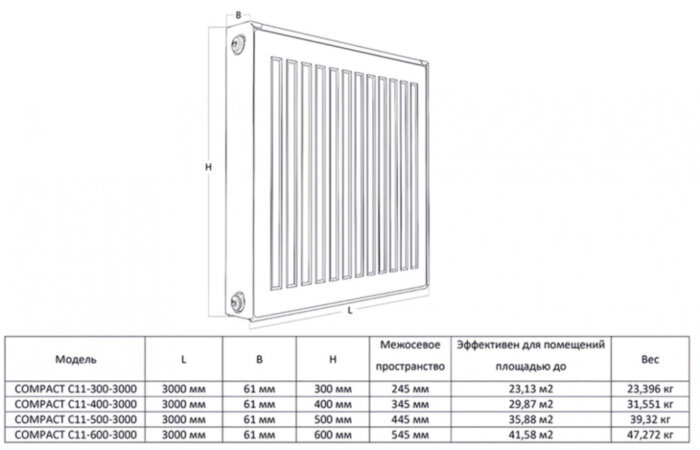Радиатор панельный Royal Thermo COMPACT C11-600-3000 Silver Satin