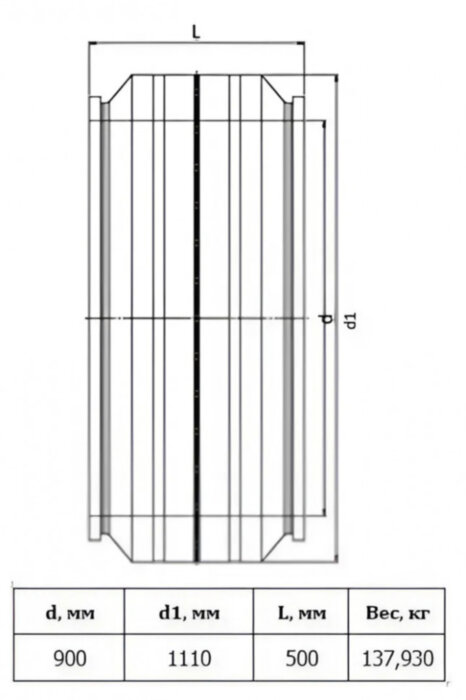 Муфта э/с Georg Fischer GF 900 мм SDR 11 для ПЭ труб 753911652
