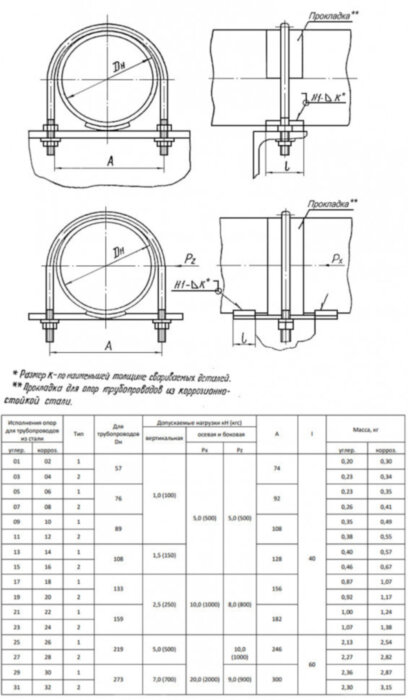 Опора 31 Ду 273 ОСТ 34-10-620-93 хомутовая Тип-2 углеродистая сталь