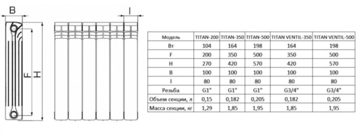 Радиатор битметаллический STOUT TITAN 350 VENTIL 8 секций нижнее правое подключение белый