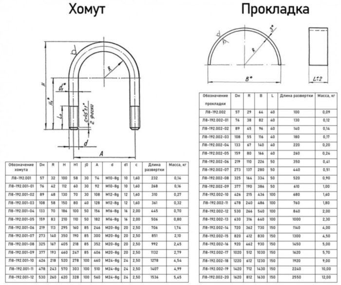 Опора Л8-192.000-10 хомутовая скользящая