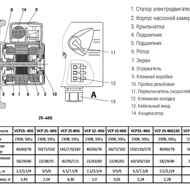 Насос циркуляционный VALFEX VCP 25-40G DN 25 PN 10 с гайками 2