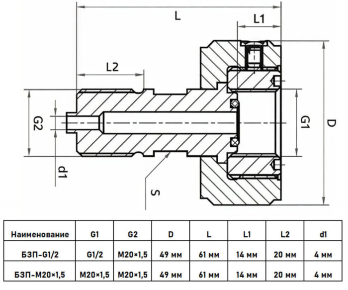 Патрон быстрозажимной Росма 0-40 МПа М20х1,5 00000030317