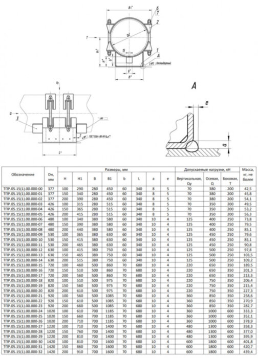 Опора Дн 1020 ТПР.05.15(1).00.000-24 H=100 бугельная неподвижная стальная