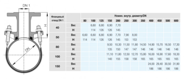 Врезной хомут HAWLE 3510 DN 80-50 PN 16 универсальный фланцевый