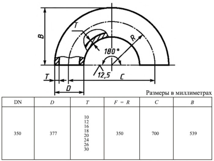 Отвод 180-377х10,0-Ст.20 ГОСТ 30753-2001 стальной бесшовный крутоизгогнутый