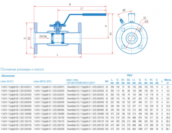 Кран шаровой балансировочный Маршал 11с67п 11ЦлФ.00.1 DN 100/80 PN 25 стандартнопроходной фланцевый
