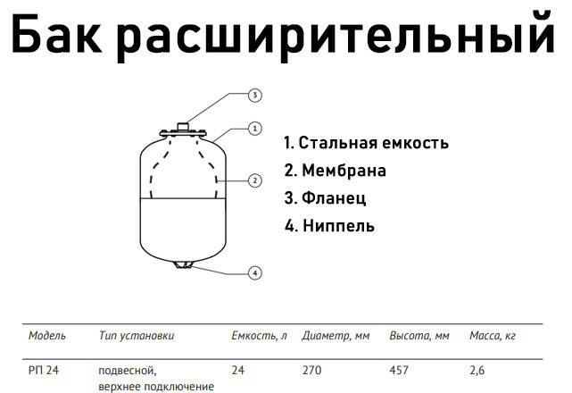 Бак расширительный Unipump РП 24 НР 1" DN 270 PN 6 мембранный для отопления 2