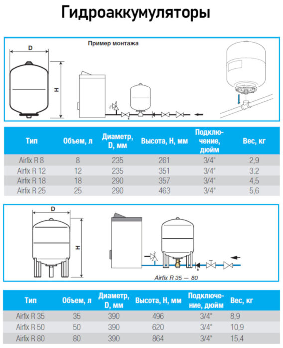 Гидроаккумулятор Flamco Airfix R 25 НР 3/4" DN 290 PN 10 мембранный для систем водоснабжения