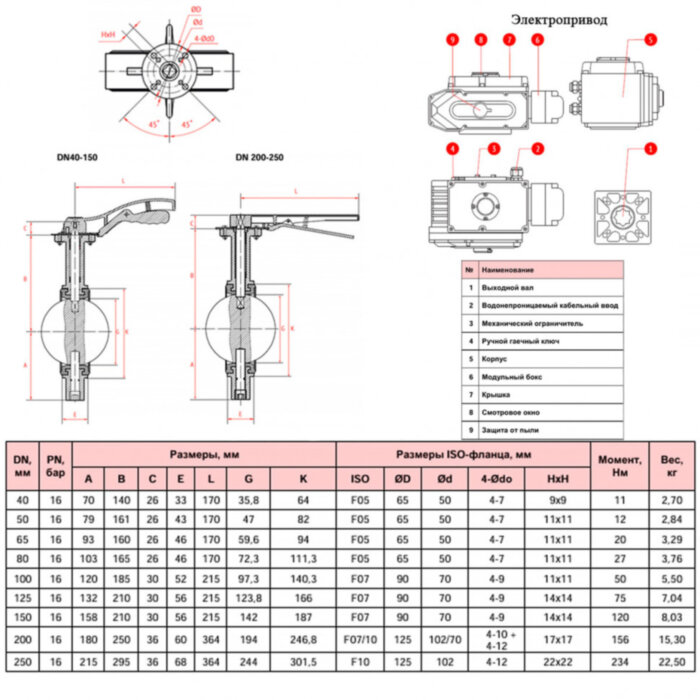 Затвор дисковый поворотный РАШВОРК 200 Ду350 Ру16 межфланцевый чугунный с электроприводом РАШВОРК 900 220В