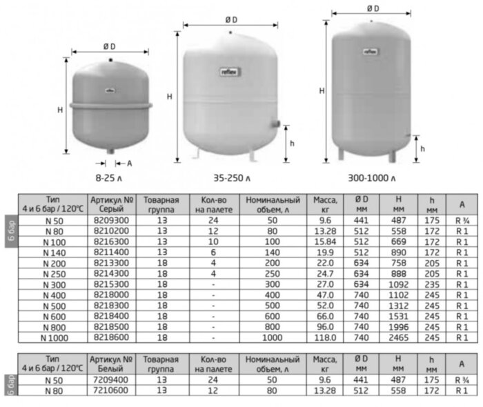 Расширительный бак Reflex N 50 вертикальный