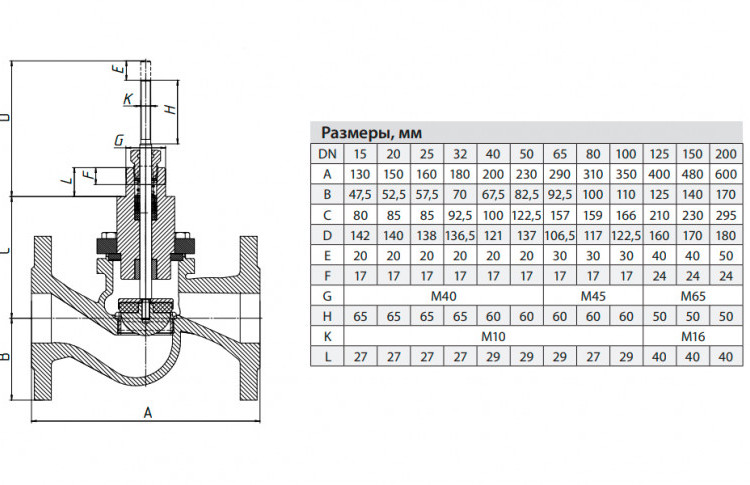 Клапан регулирующий ADL Гранрег КМ125Ф DN 100 PN 16 4