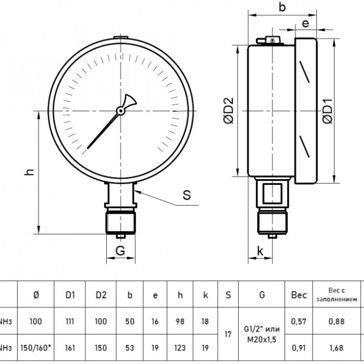 Мановакуумметр РОСМА ТМВ-621Р.00 NH3 (-0,1...1,5 МПа) Дкорп=150мм кл. 1,0 M20x1,5 Траб= -70...+40°C коррозионностойкий виброустойчивый радиальный, аммиак 00000005180 2