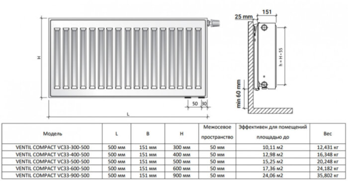 Радиатор панельный Royal Thermo VENTIL COMPACT VC33-300-500 Silver Satin