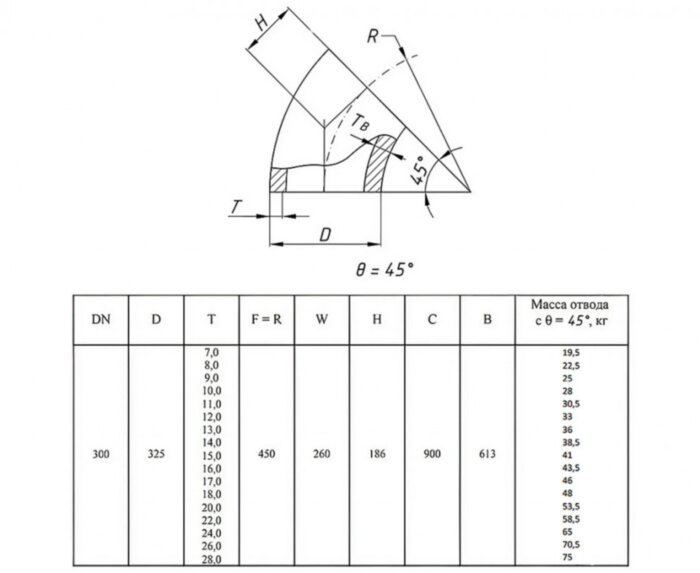Отвод стальной 45-2-325х12-09Г2С ГОСТ 17375-2001 бесшовный крутоизогнутый