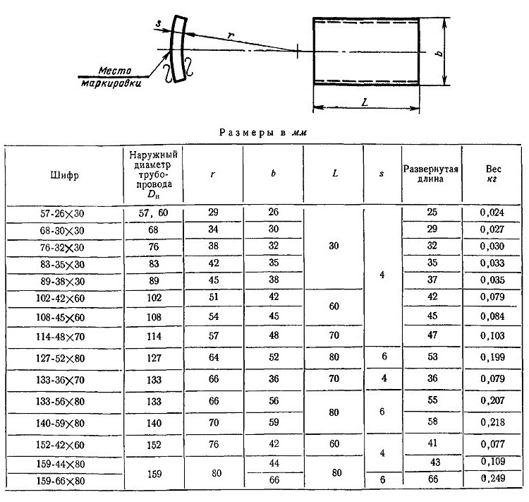 Упор 127-52х80 МН 4020-62 2