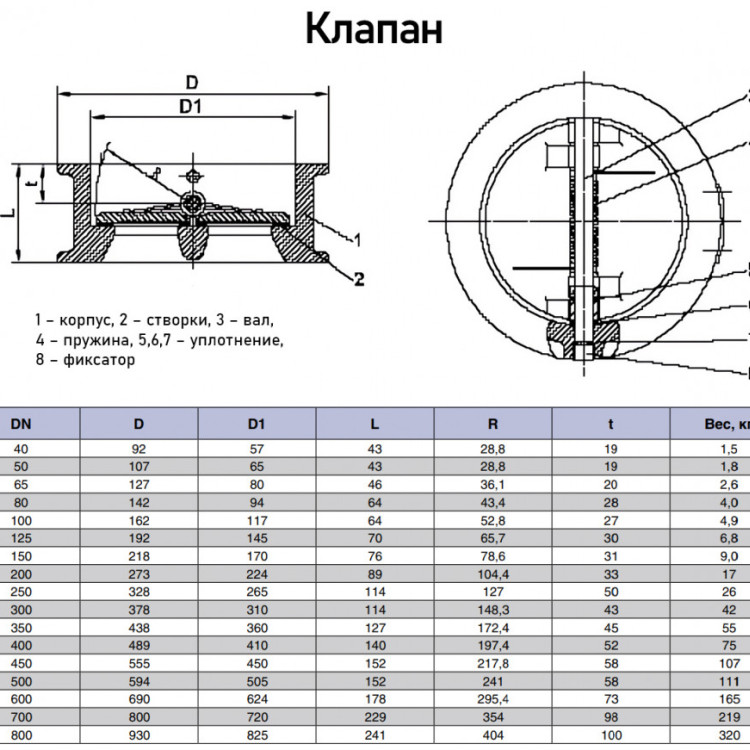Клапан Kvant KV04 DN 50 PN 16 обратный межфланцевый двухстворчатый 3