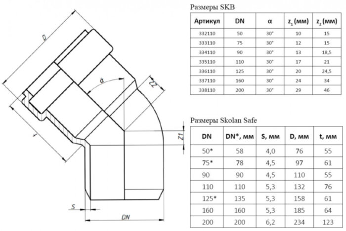 Отвод канализационный бесшумный PP-MD Ostendorf Skolan Safe SKB DN 110х30°
